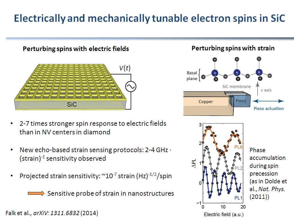 Electrically and mechanically tunable electron spins in SiC