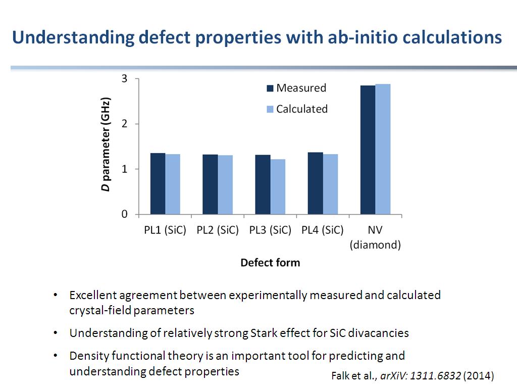 Understanding defect properties with ab-initio calculations