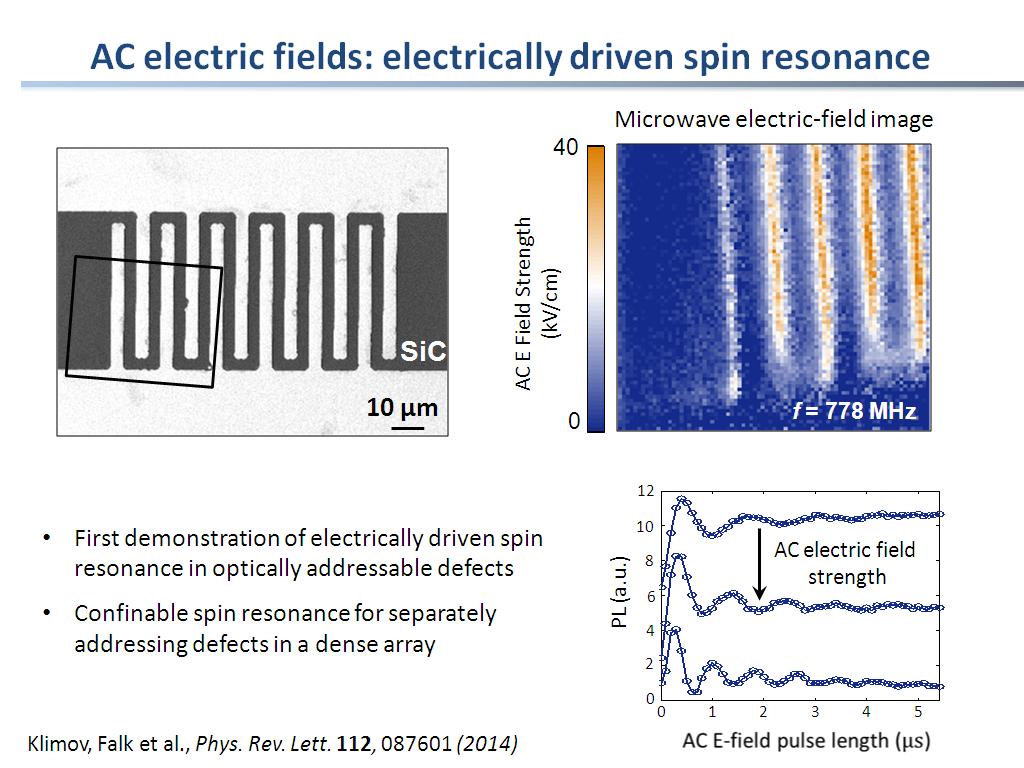 AC electric fields: electrically driven spin resonance