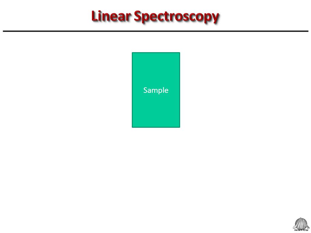 Linear Spectroscopy