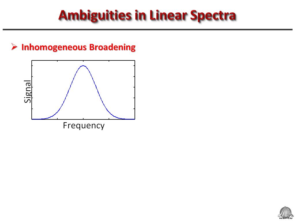 Ambiguities in Linear Spectra
