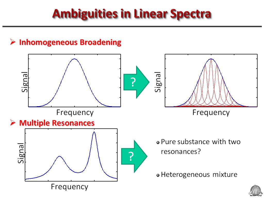 Ambiguities in Linear Spectra