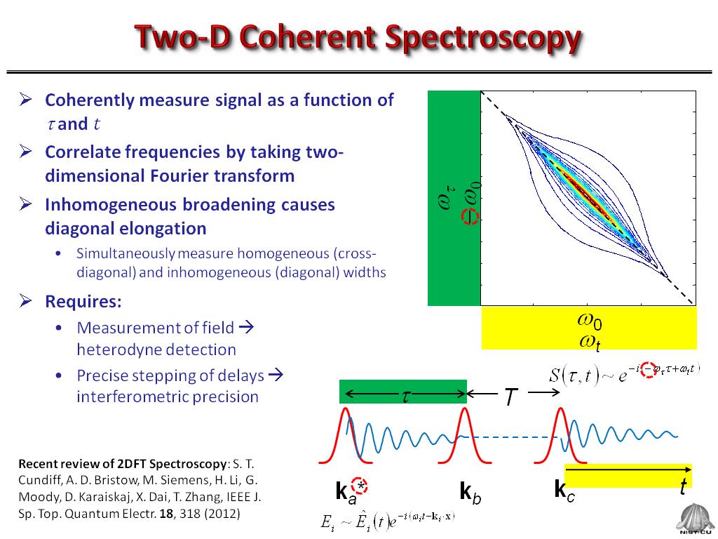 Two-D Coherent Spectroscopy