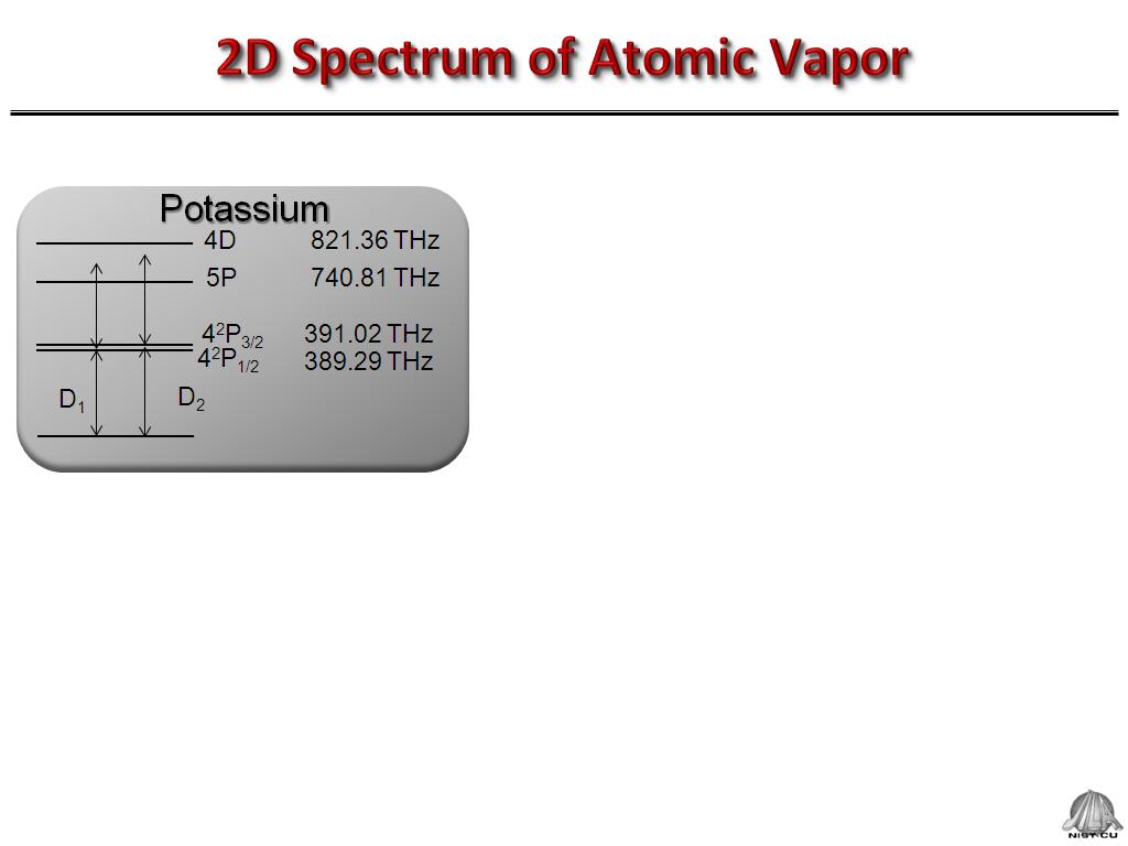 2D Spectrum of Atomic Vapor