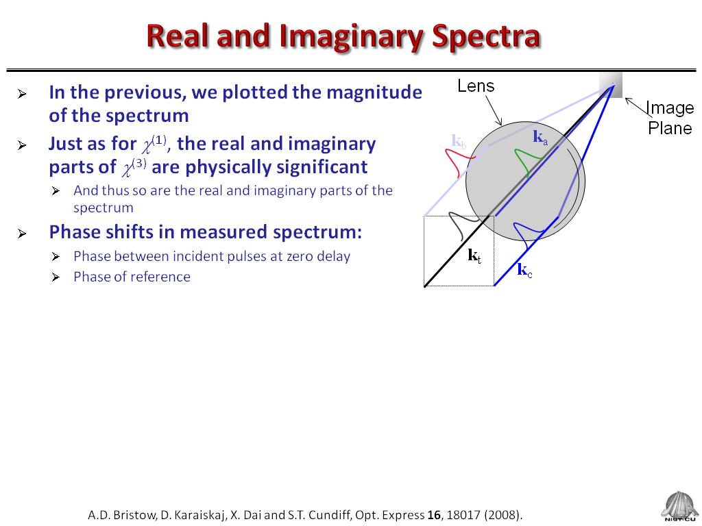 Real and Imaginary Spectra