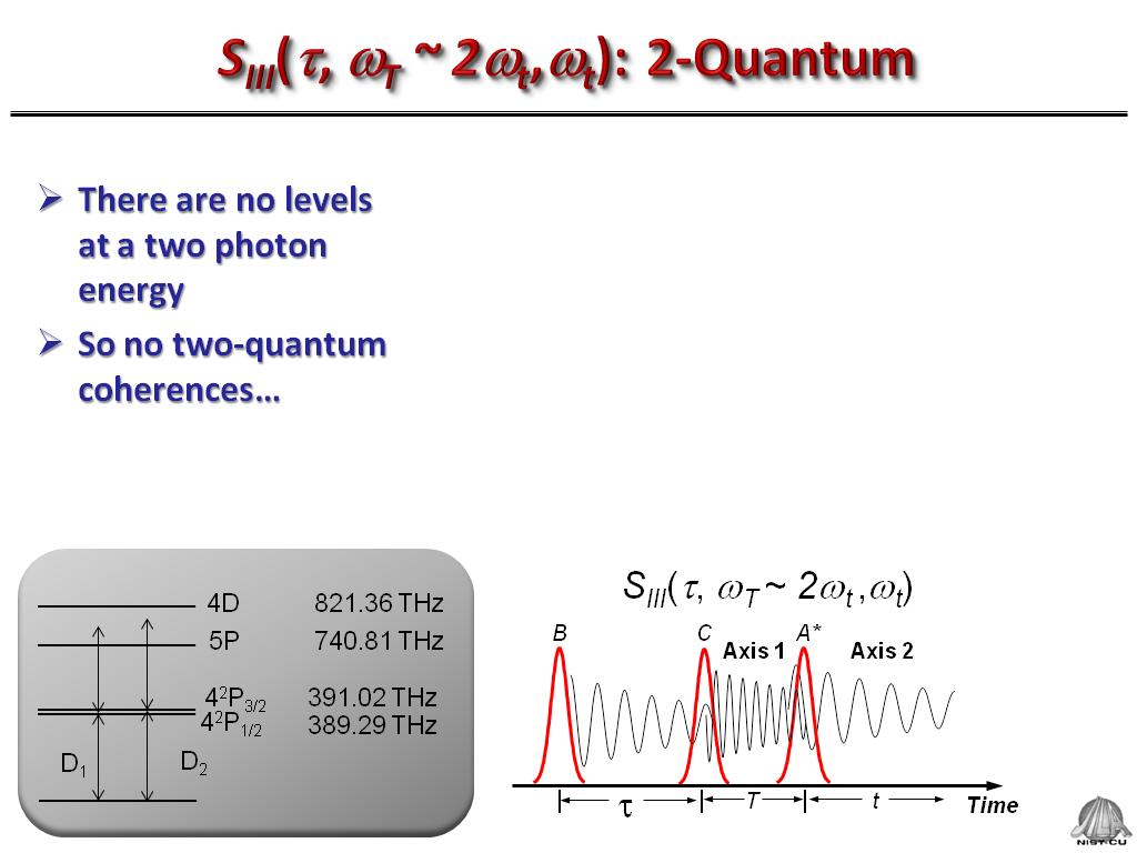 SIII(t, wT ~ 2wt,wt): 2-Quantum