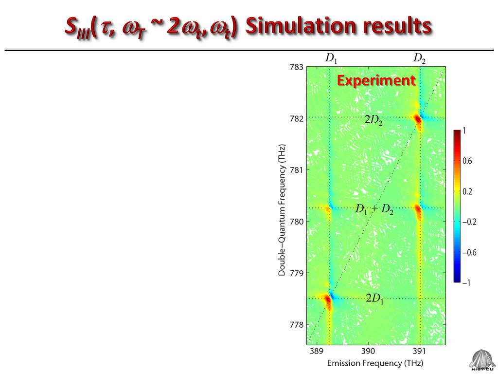 SIII(t, wT ~ 2wt,wt) Simulation results
