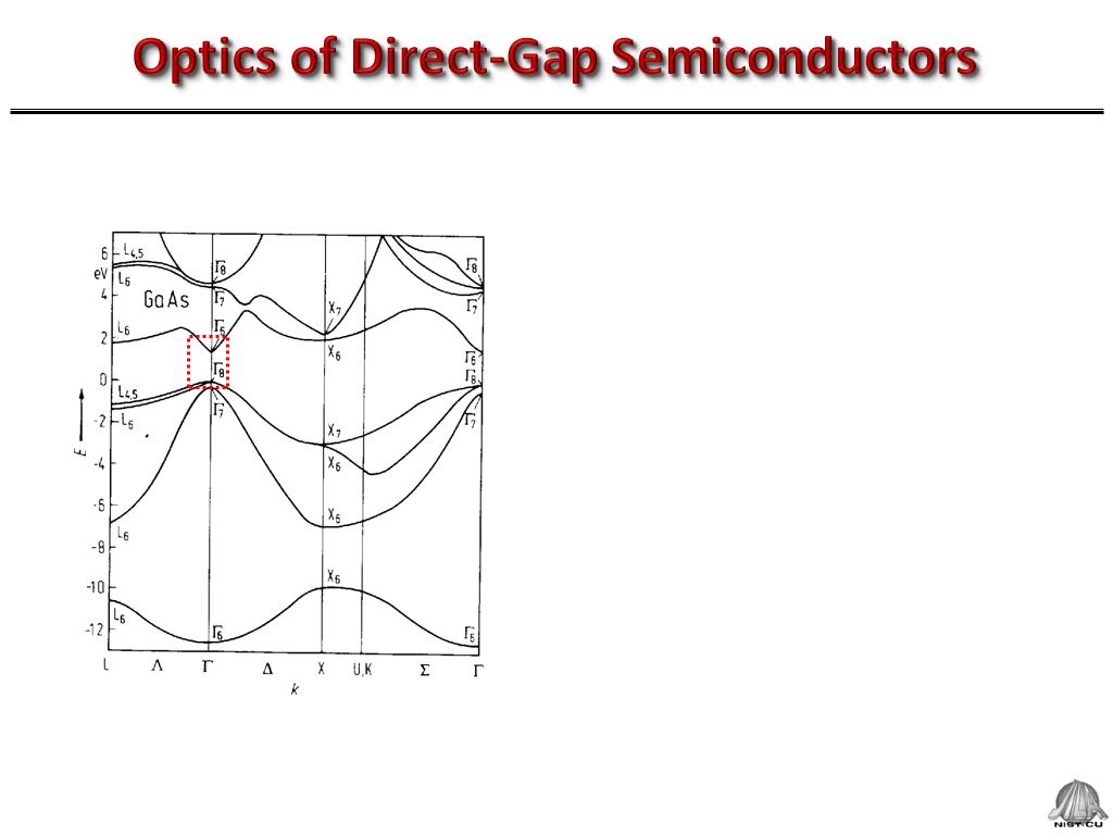 Optics of Direct-Gap Semiconductors