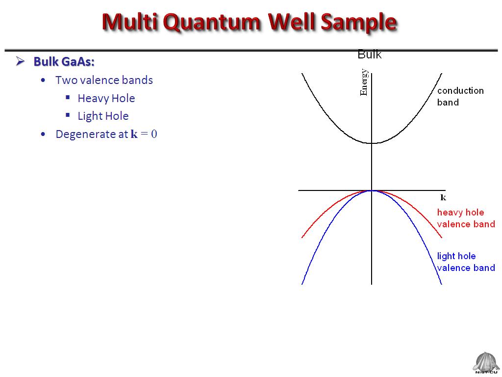 Multi Quantum Well Sample
