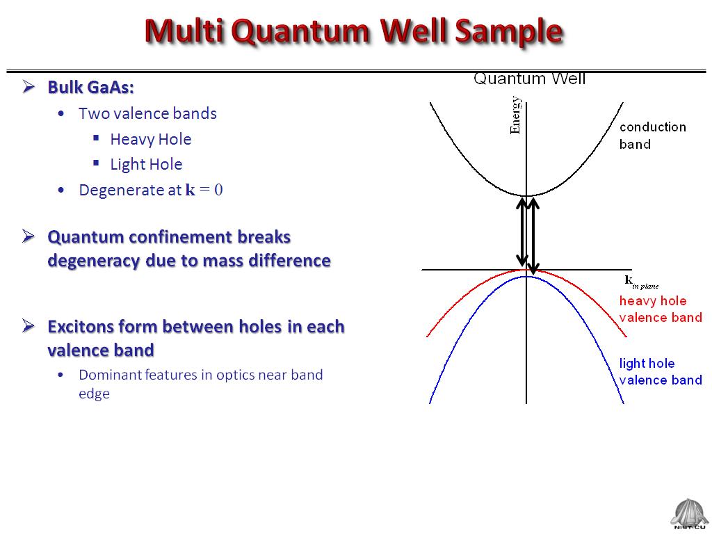 Multi Quantum Well Sample
