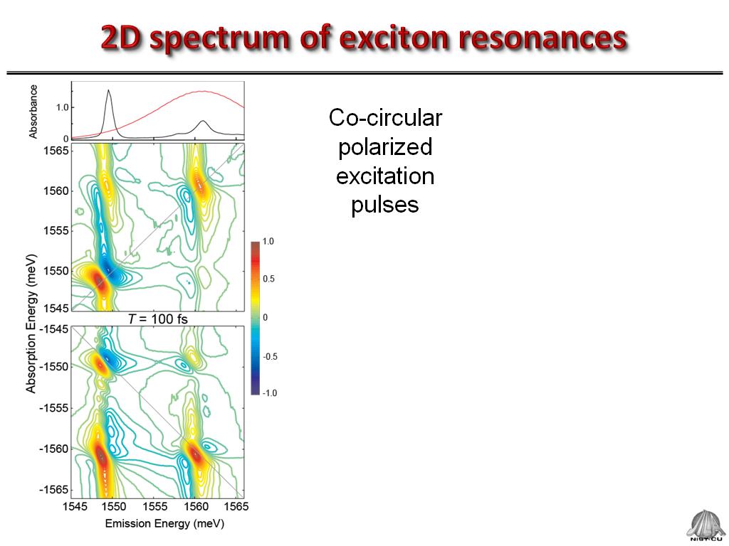 2D spectrum of exciton resonances