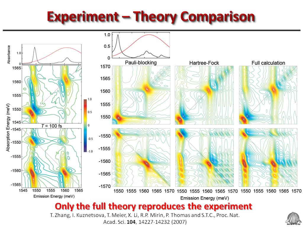 Experiment – Theory Comparison
