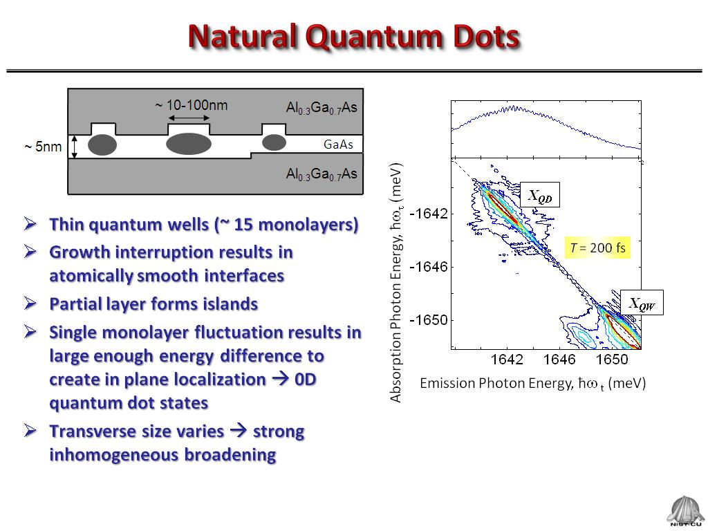 Natural Quantum Dots