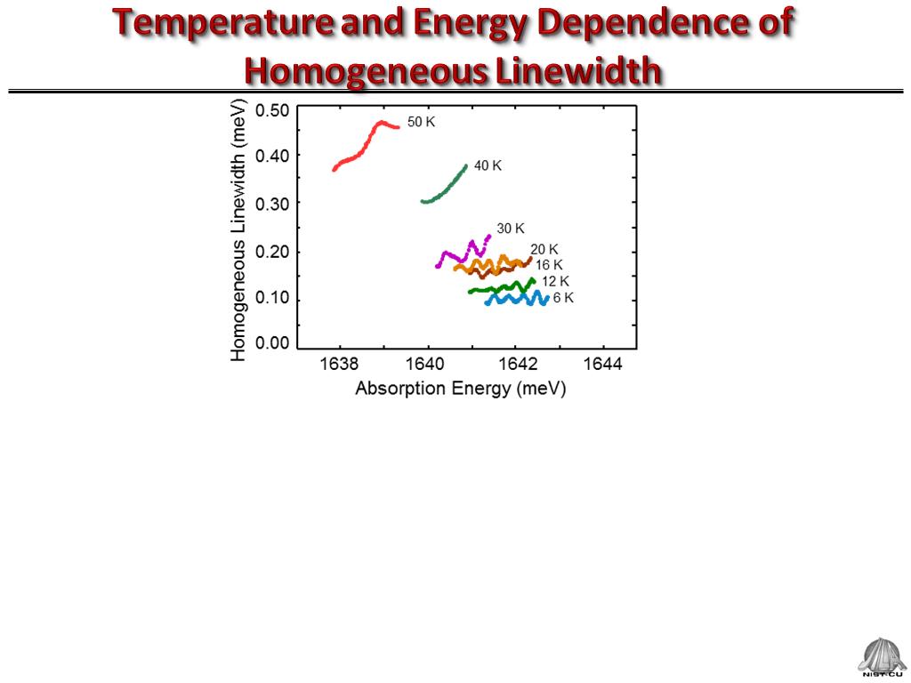 Temperature and Energy Dependence of Homogeneous Linewidth