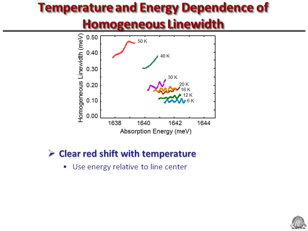 Temperature and Energy Dependence of Homogeneous Linewidth
