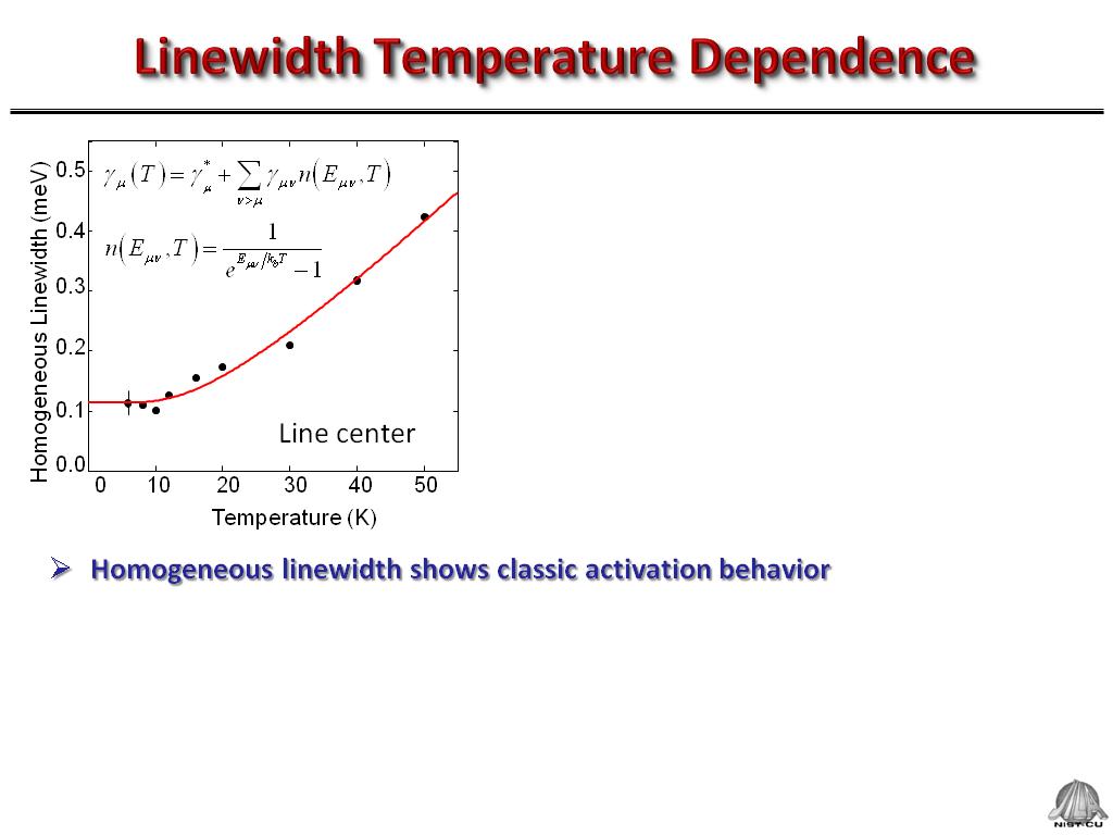 Linewidth Temperature Dependence