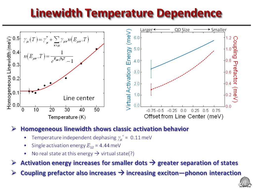 Linewidth Temperature Dependence