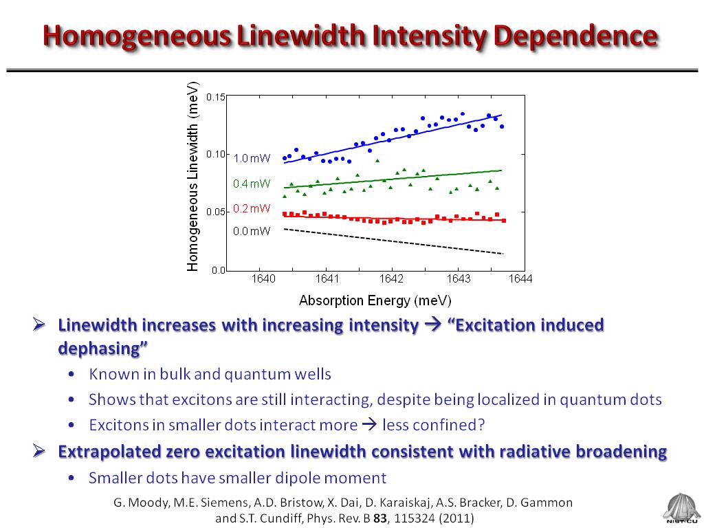 Homogeneous Linewidth Intensity Dependence