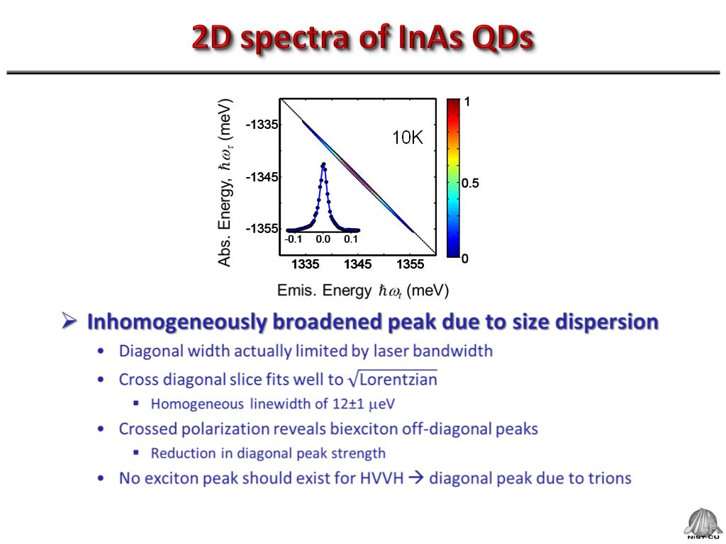 2D spectra of InAs QDs