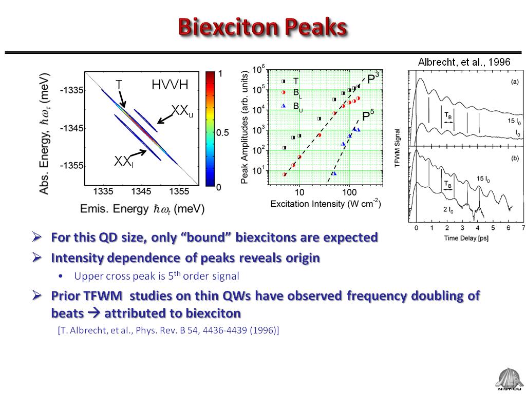Biexciton Peaks