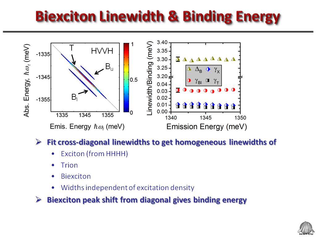 Biexciton Linewidth & Binding Energy