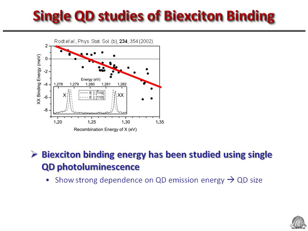 Single QD studies of Biexciton Binding