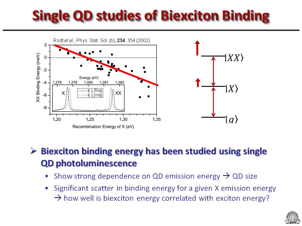 Single QD studies of Biexciton Binding