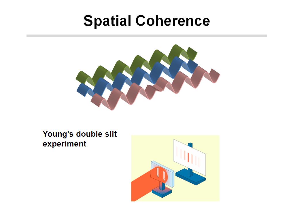 Spatial Coherence