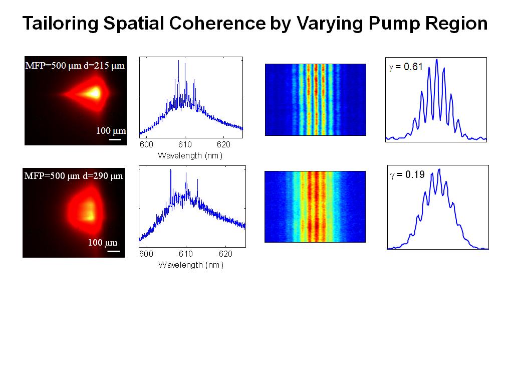 Tailoring Spatial Coherence by Varying Pump Region