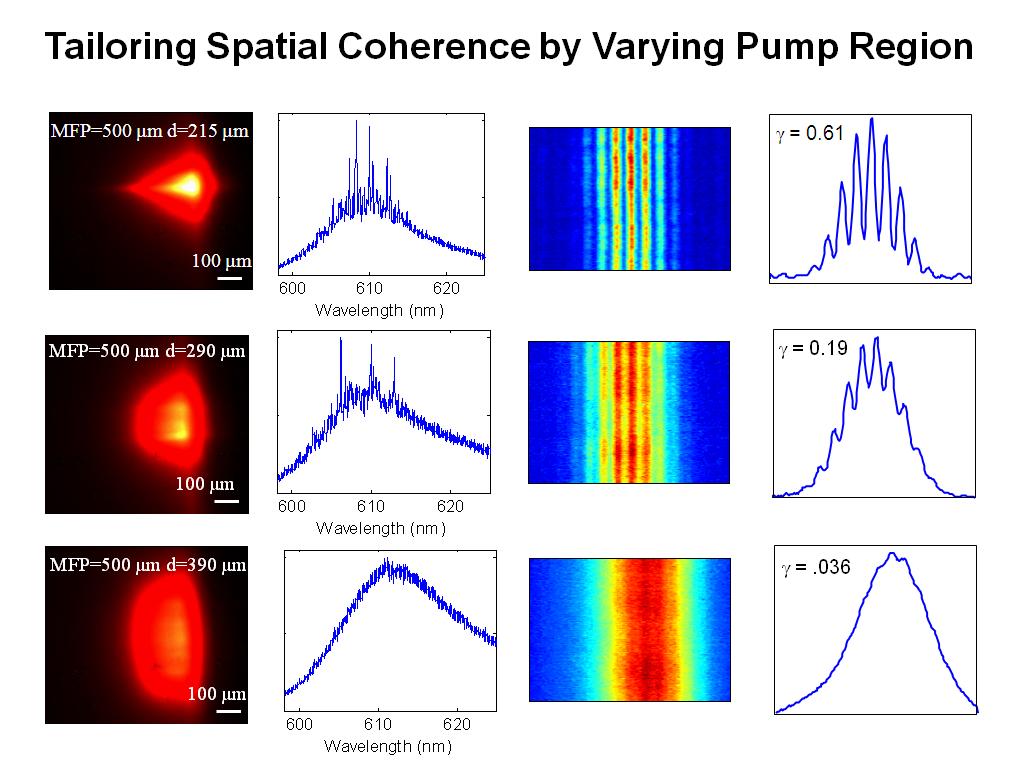 Tailoring Spatial Coherence by Varying Pump Region