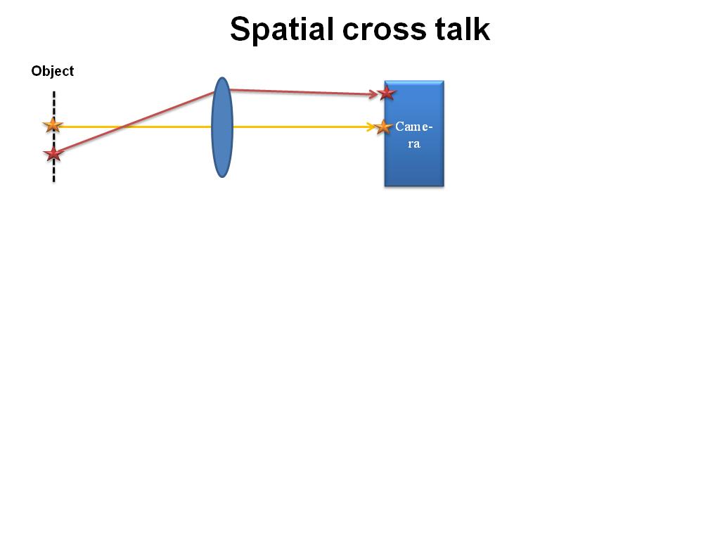 Spatial cross talk
