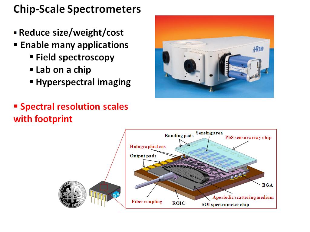 Chip-Scale Spectrometers