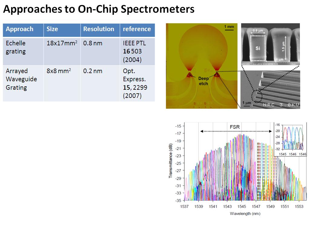 Approaches to On-Chip Spectrometers