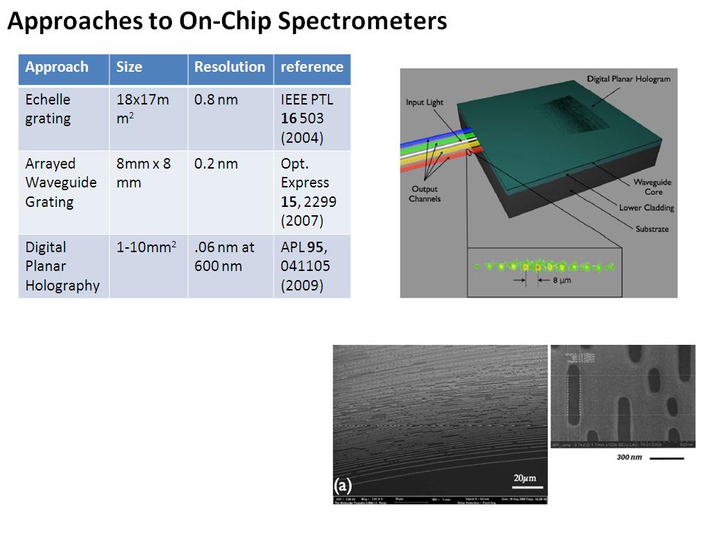 Approaches to On-Chip Spectrometers