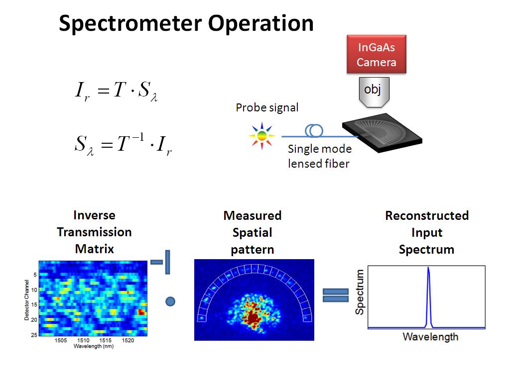 Spectrometer Operation