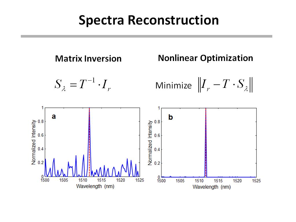 Spectra Reconstruction