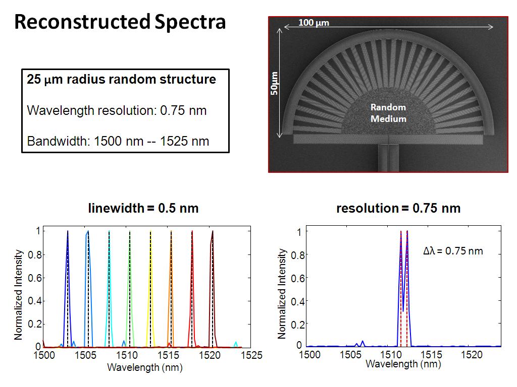 Reconstructed Spectra