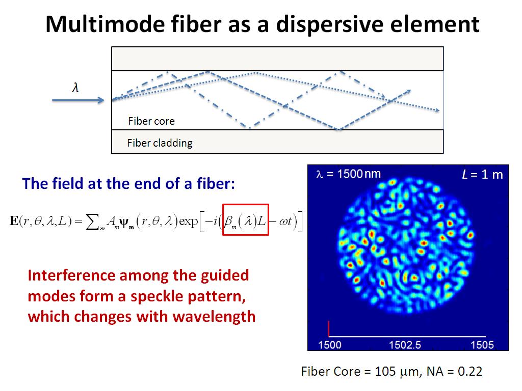 Multimode fiber as a dispersive element