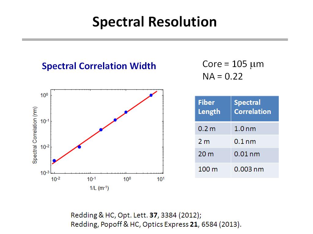 Spectral Resolution