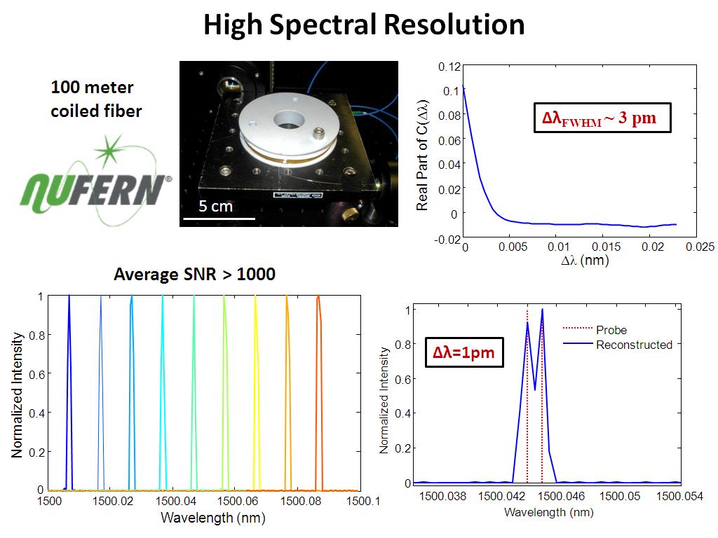 High Spectral Resolution