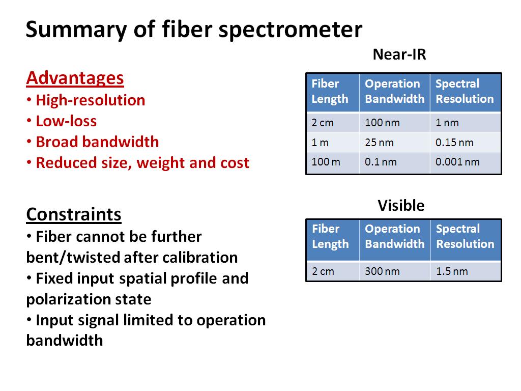 Summary of fiber spectrometer