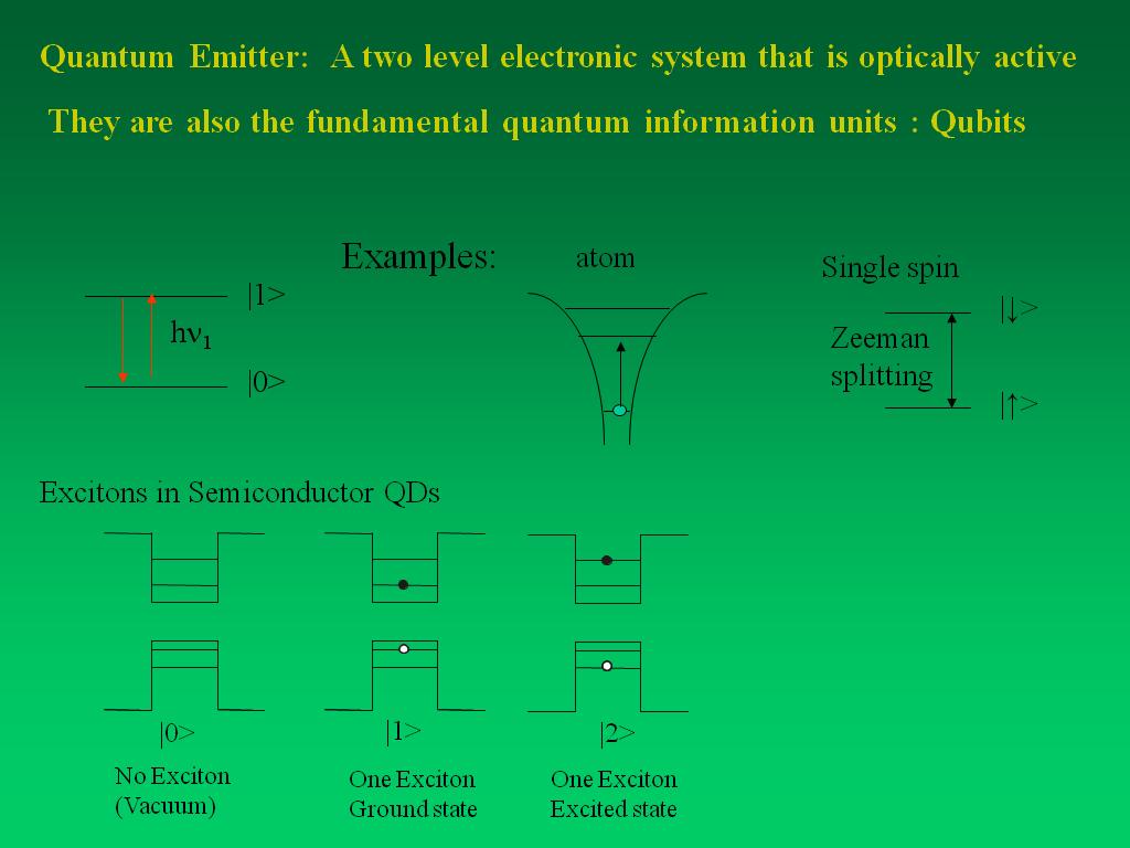 Examples: