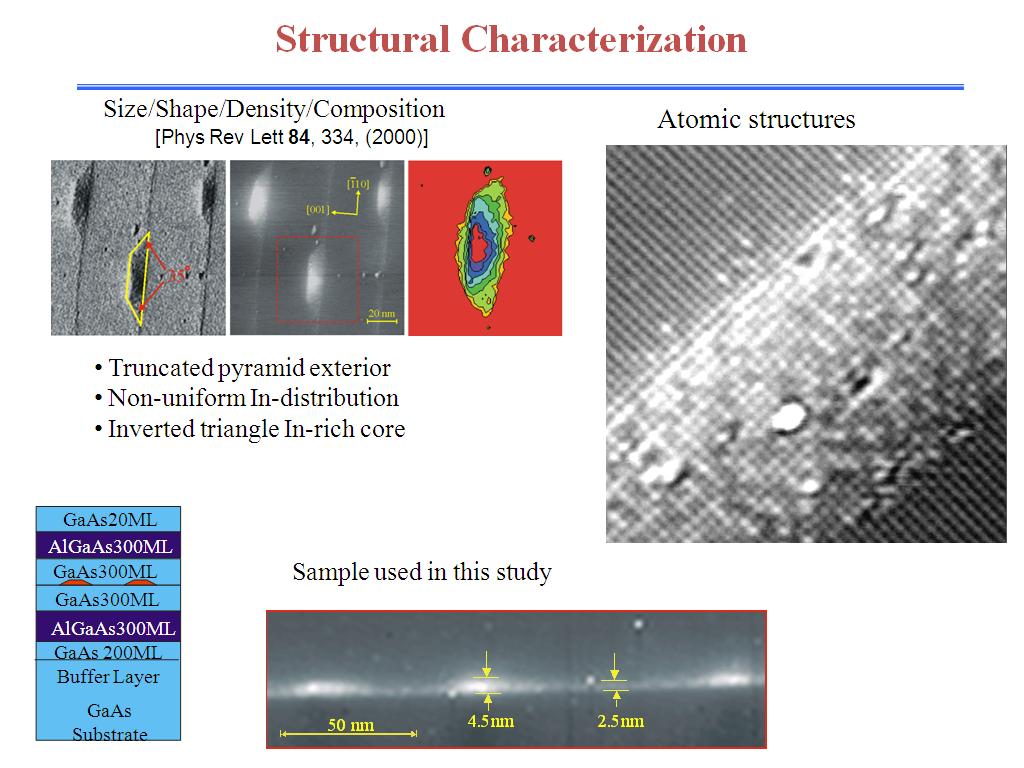 Structural Characterization