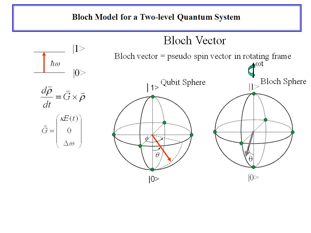 Bloch Model for a Two-level Quantum System