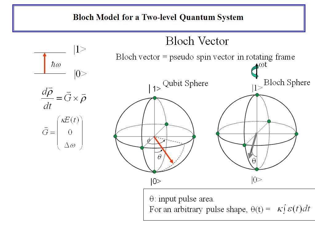 Bloch Model for a Two-level Quantum System