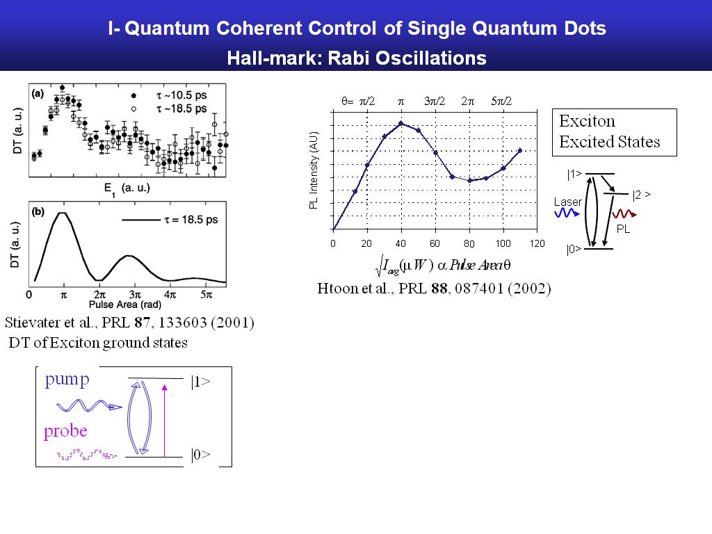 I- Quantum Coherent Control of Single Quantum Dots