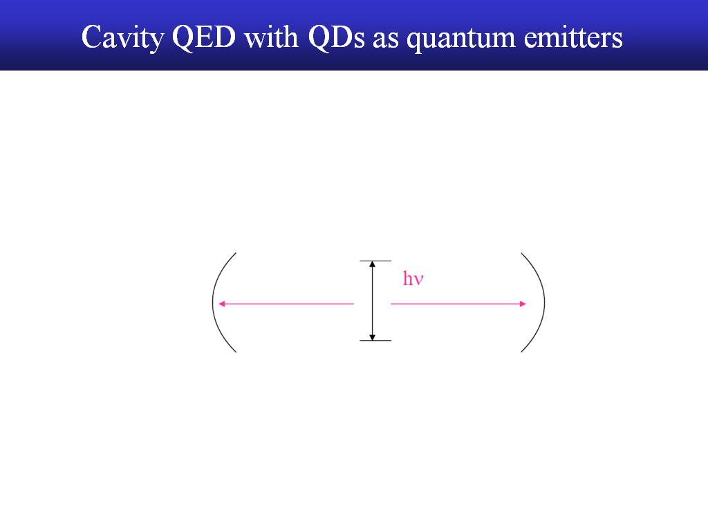 Cavity QED with QDs as quantum emitters