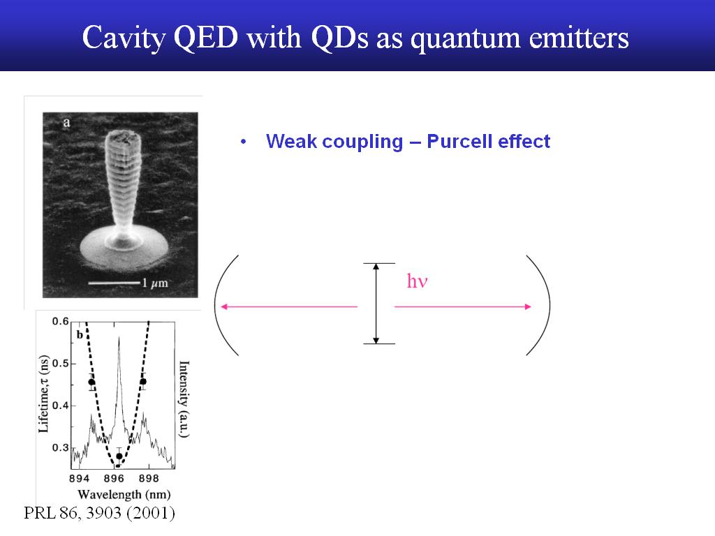 Cavity QED with QDs as quantum emitters
