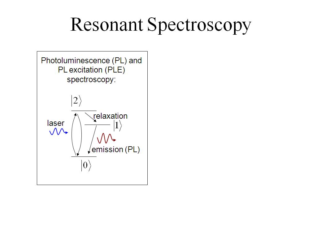Resonant Spectroscopy