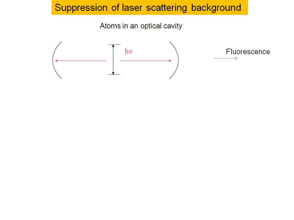 Suppression of laser scattering background